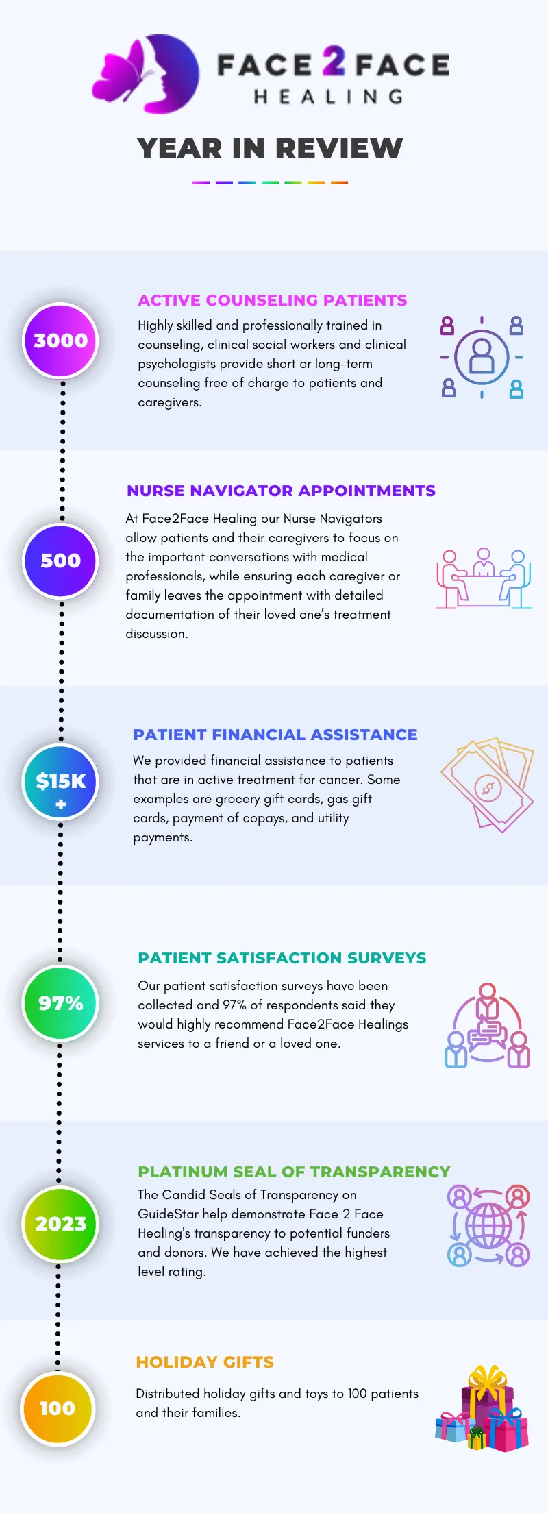 F2F-Infographic-2023
